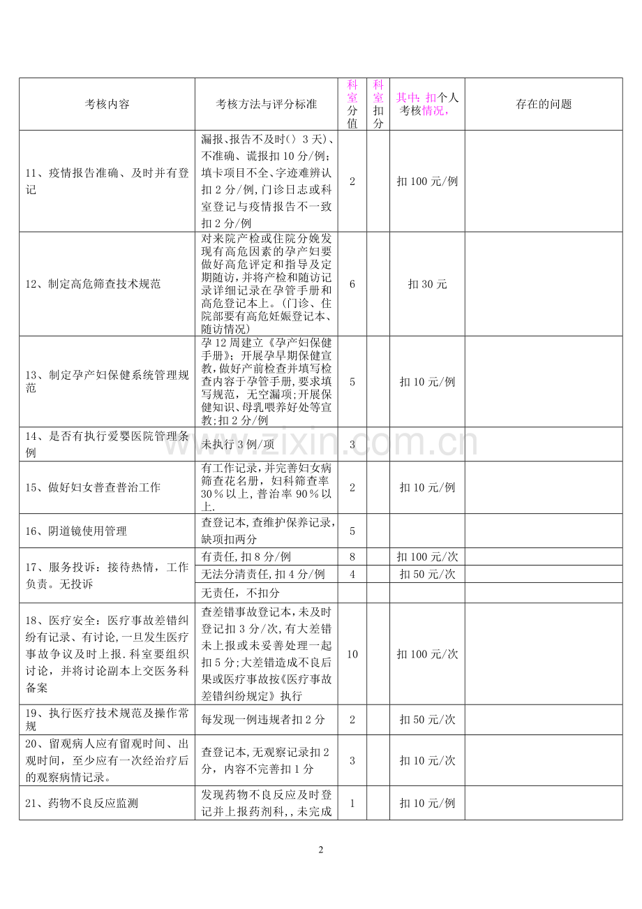 妇保科医疗质量考核表.doc_第2页