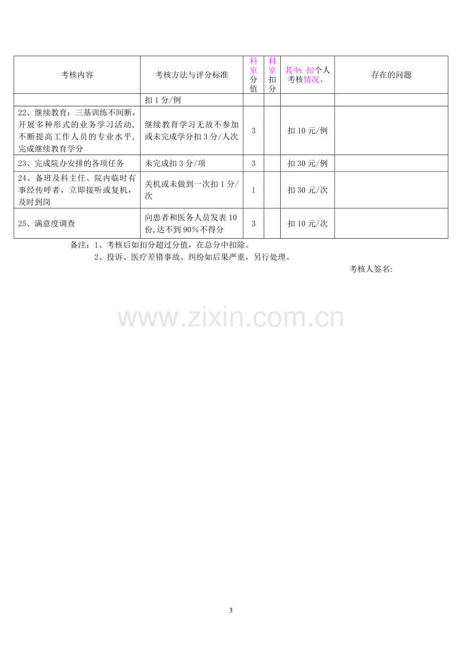 妇保科医疗质量考核表.doc_第3页