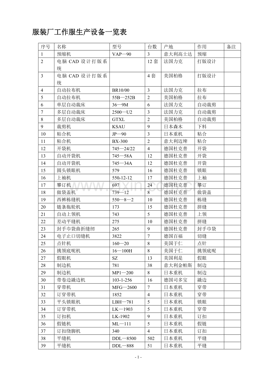 服装厂工作服生产设备一览表.doc_第1页