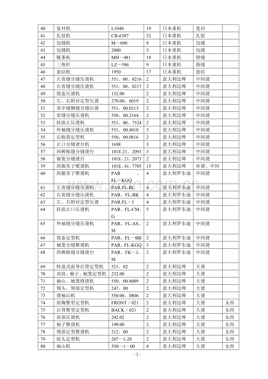 服装厂工作服生产设备一览表.doc_第2页