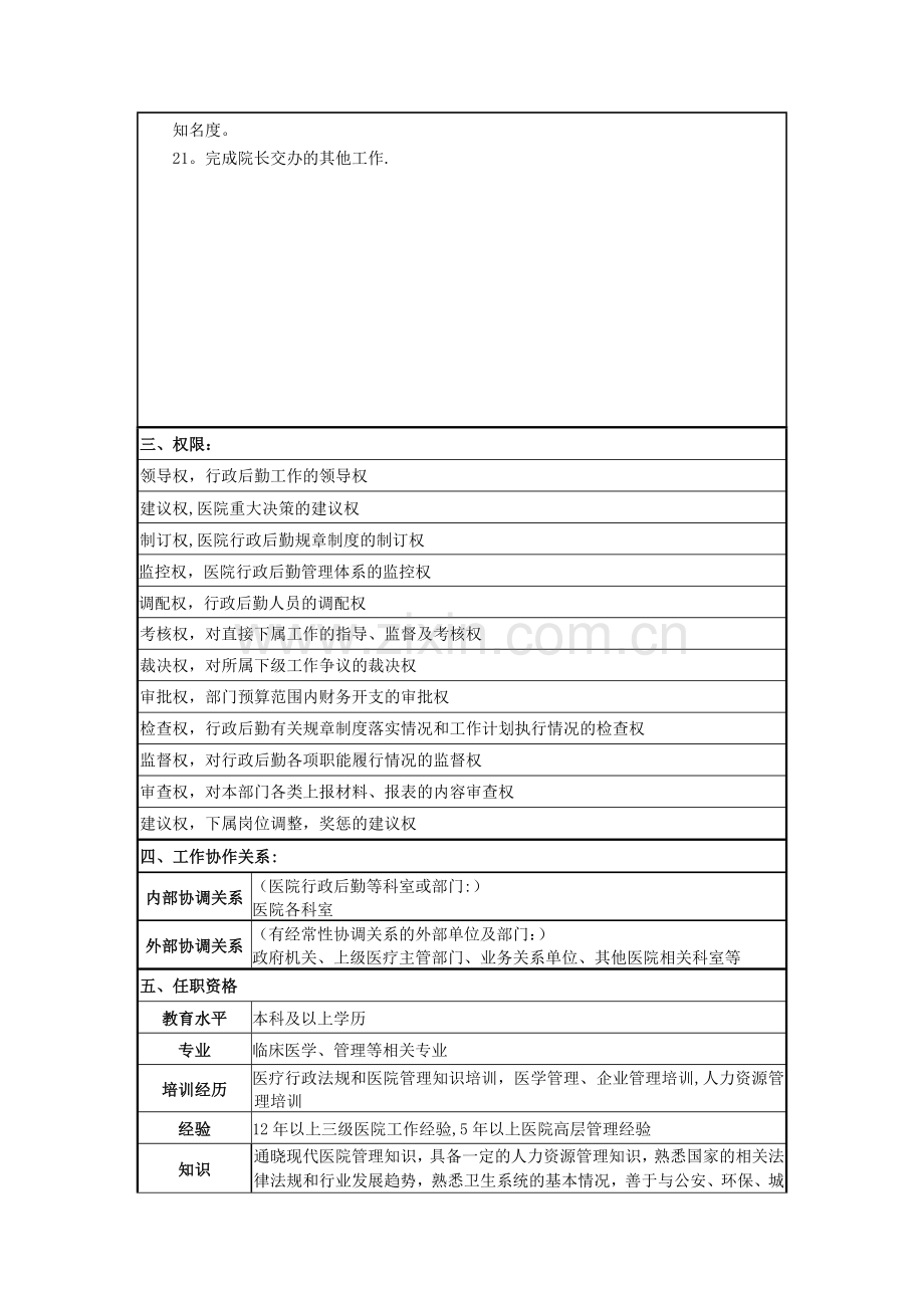 行政副院长岗位说明书.doc_第2页