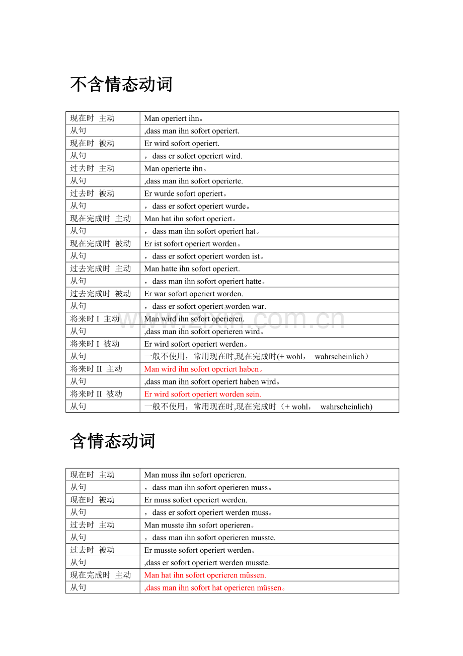 德语时态语态-总结.doc_第1页