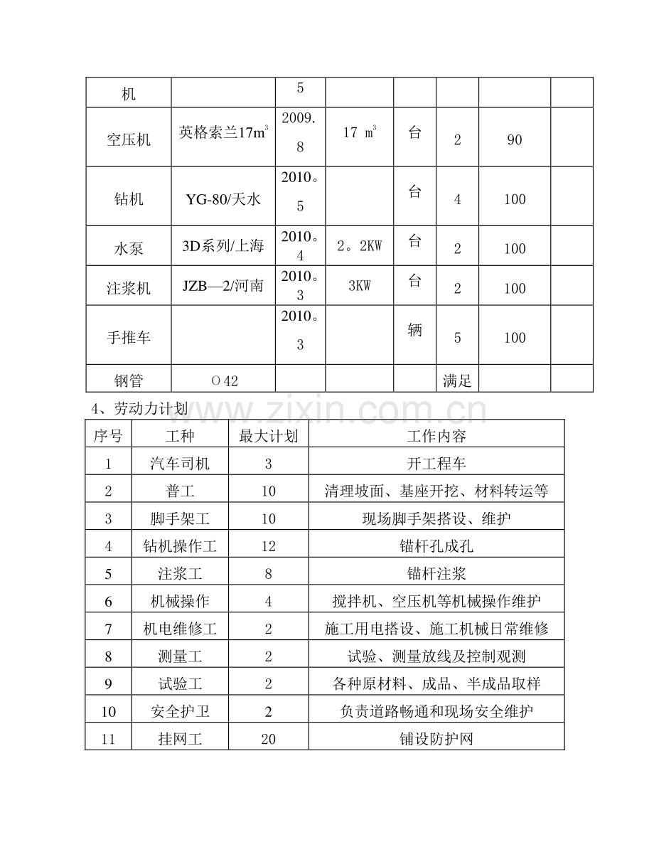 柔性主动防护网专项施工方案.doc_第2页