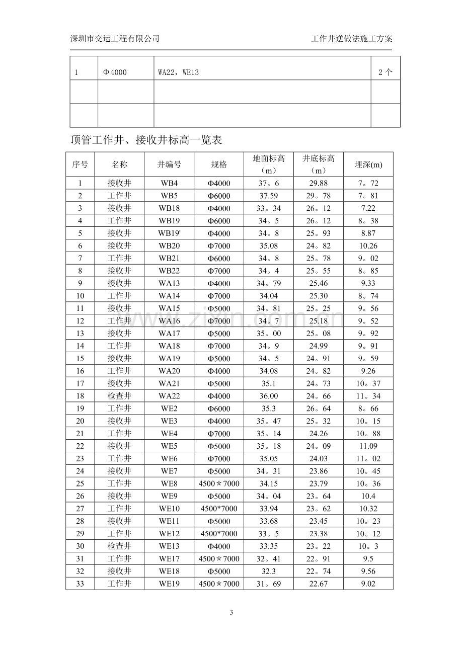 --高压旋喷桩--逆作法--顶管工作井施工方案.doc_第3页