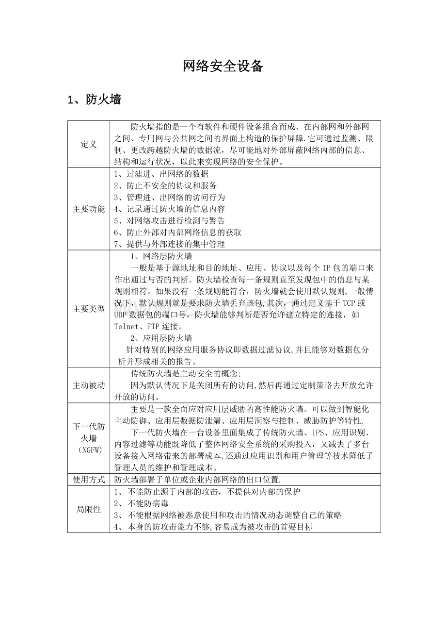 网络安全设备介绍.docx_第1页