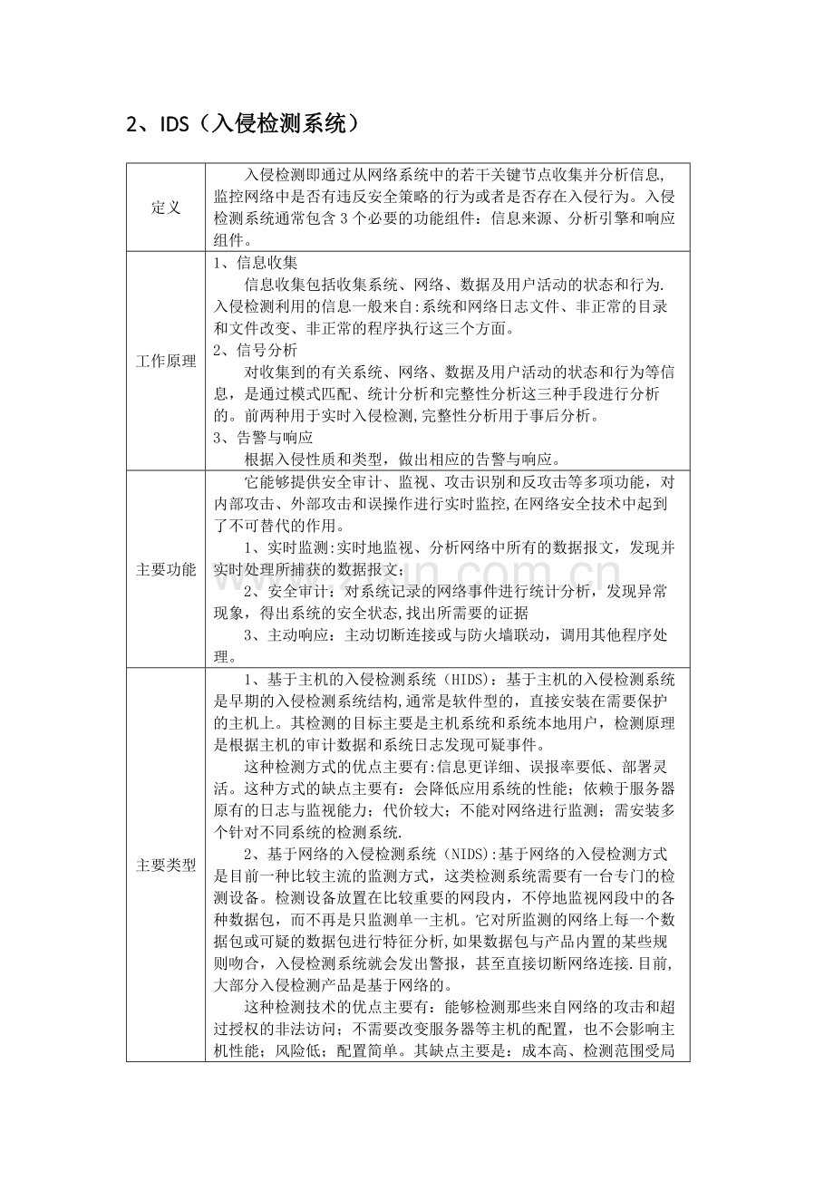 网络安全设备介绍.docx_第2页