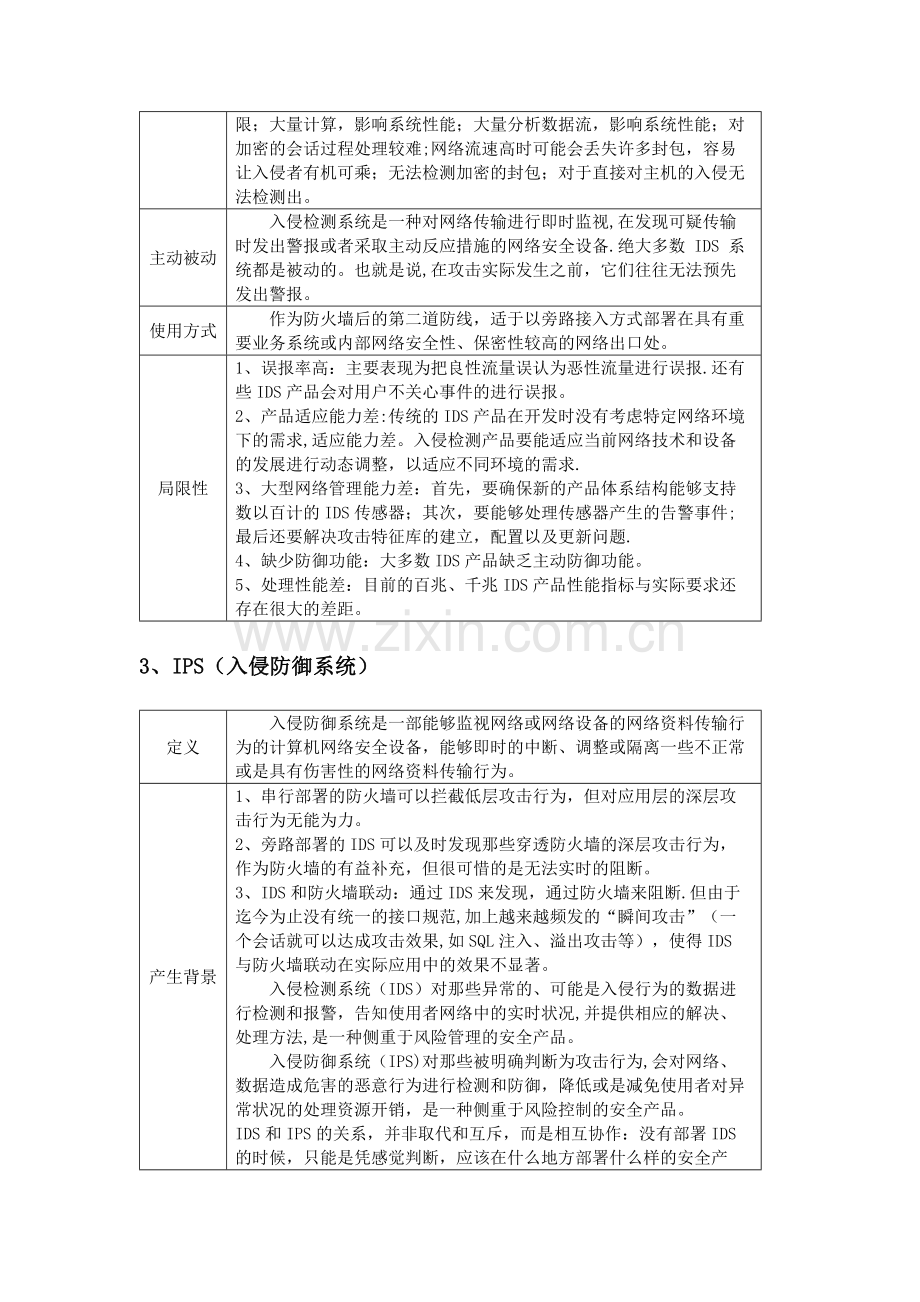 网络安全设备介绍.docx_第3页