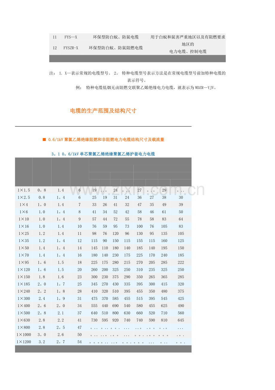 电缆选型参考表.doc_第3页