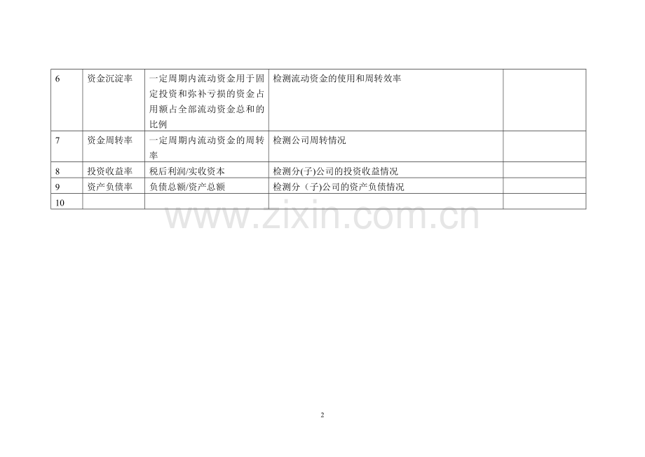 最全的KPI指标库(含表格).doc_第2页