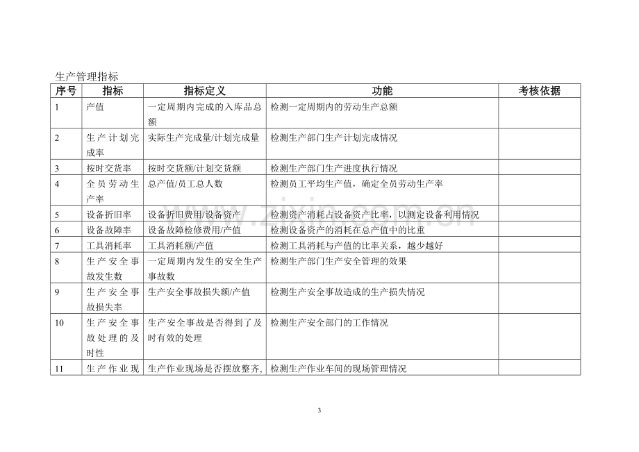 最全的KPI指标库(含表格).doc_第3页