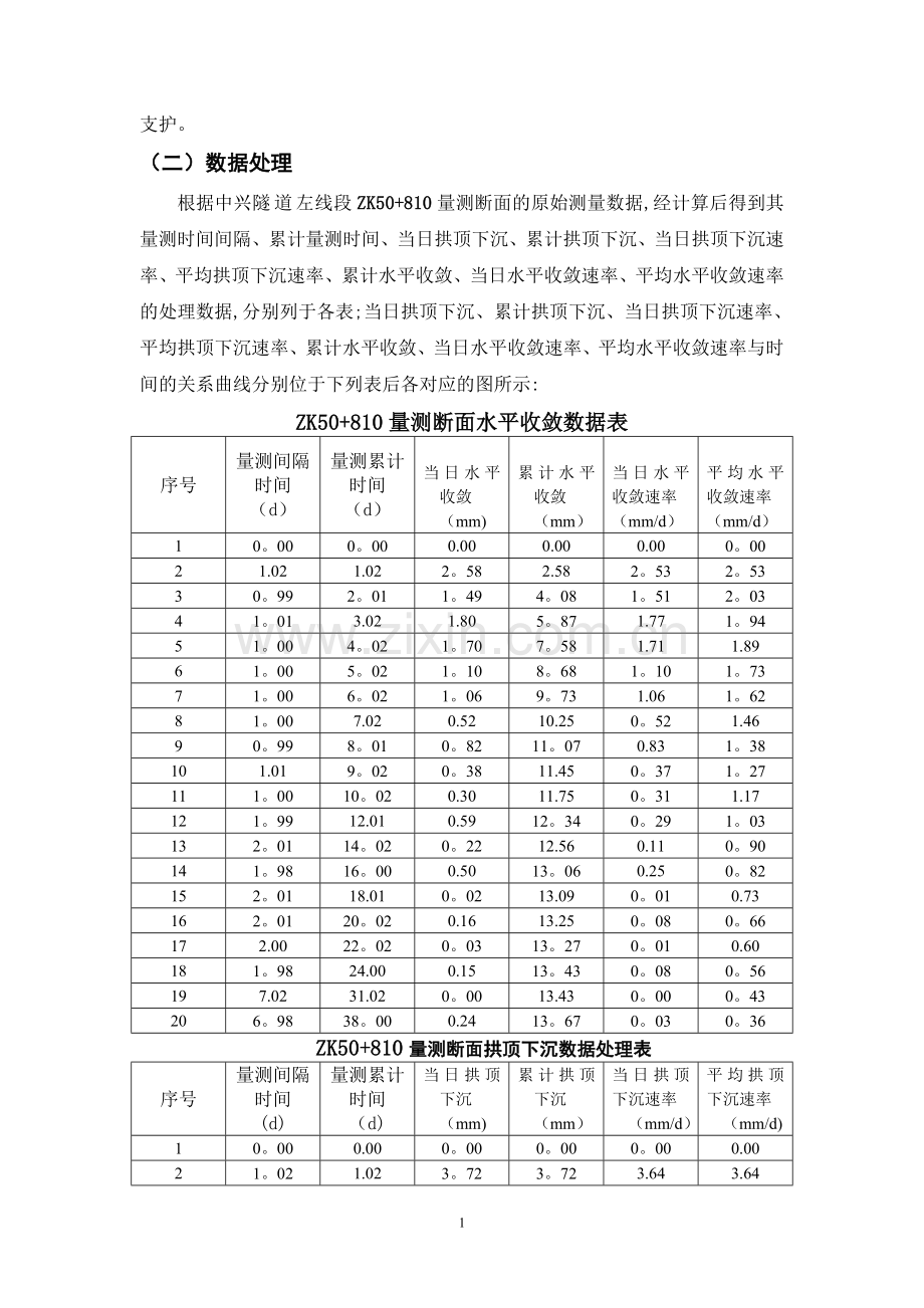 中兴隧道新奥法施工监控量测分析报告.doc_第2页