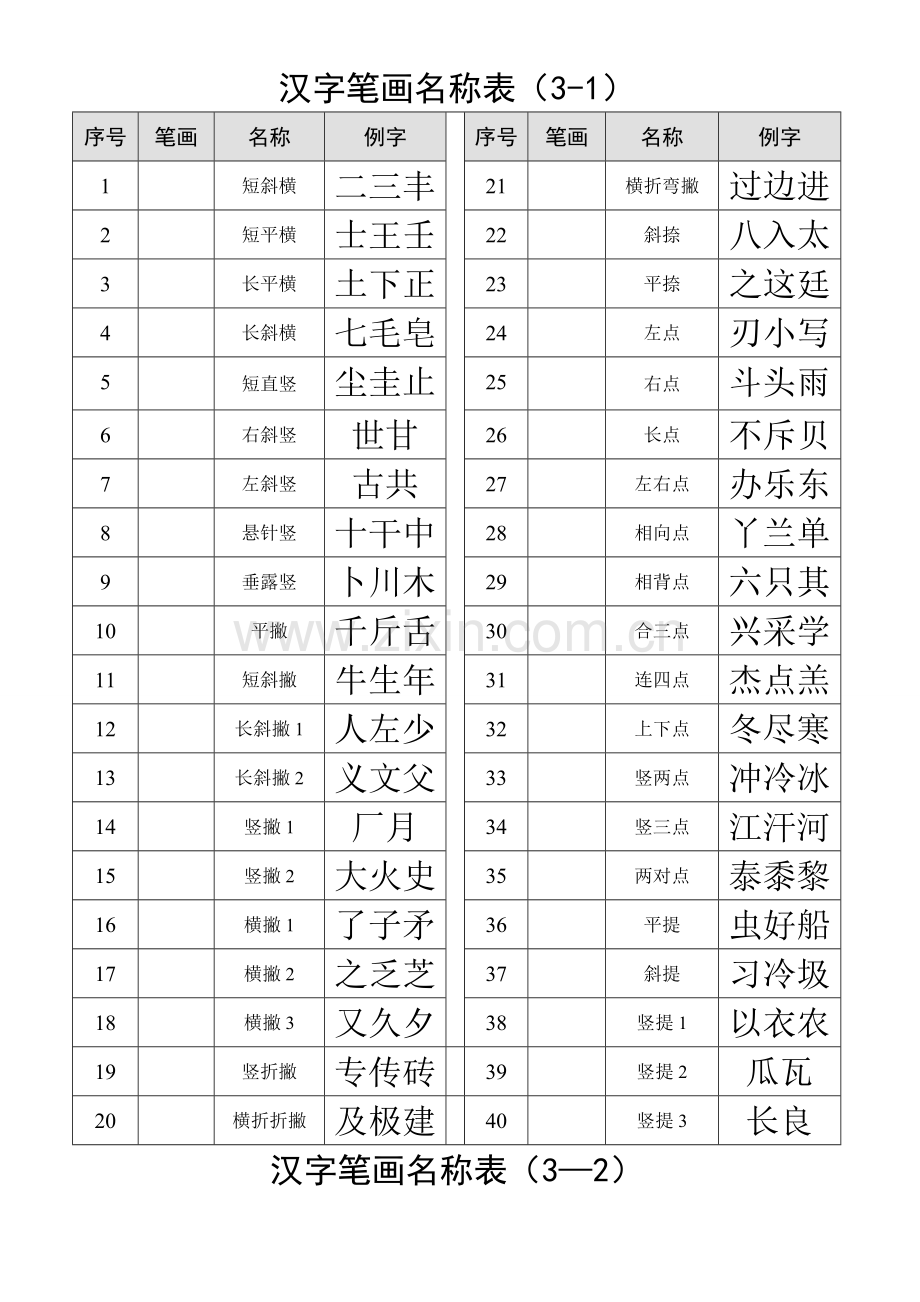 汉字笔画名称表(大全).doc_第1页