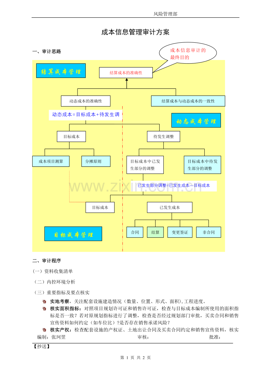 房地产公司成本审计方案.doc_第1页