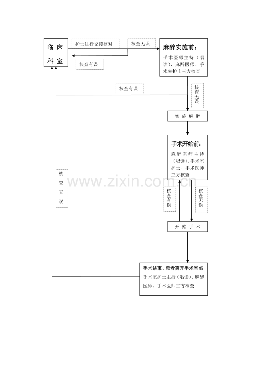 手术安全核查制度及流程60255.doc_第3页