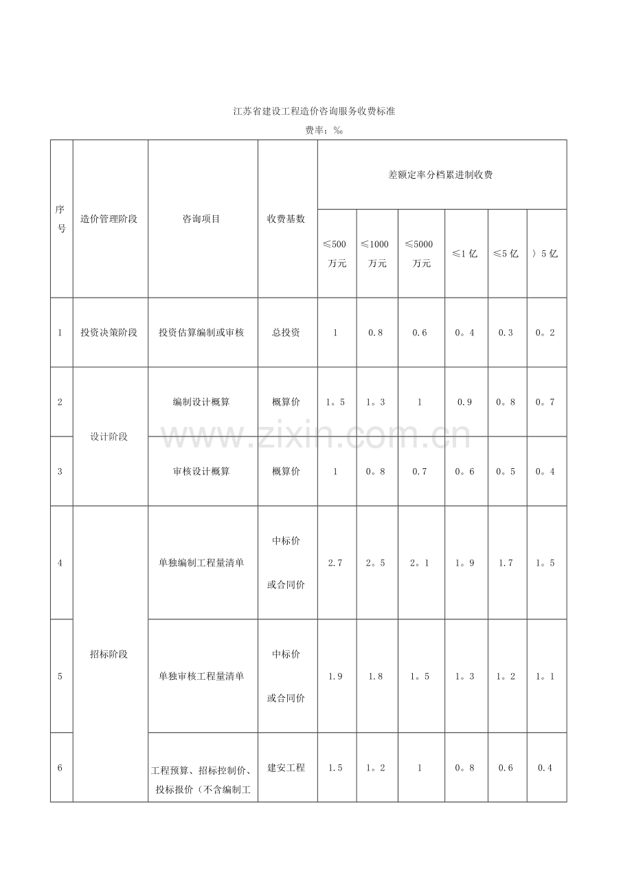 工程造价咨询服务收费标准.doc_第1页