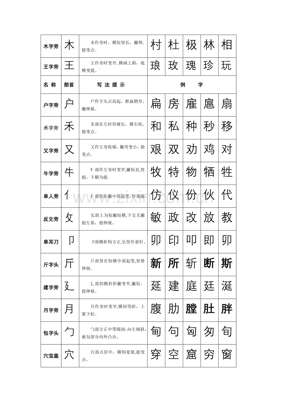 书法培训教材.doc_第3页