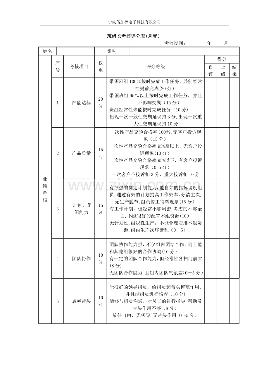 班组长绩效考核评分表.doc_第1页