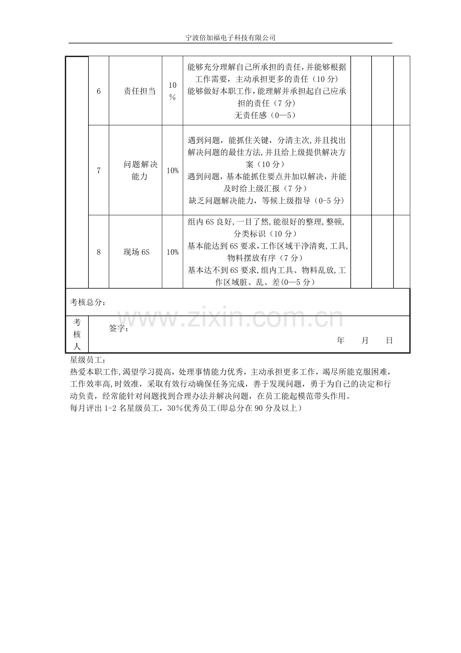 班组长绩效考核评分表.doc_第2页