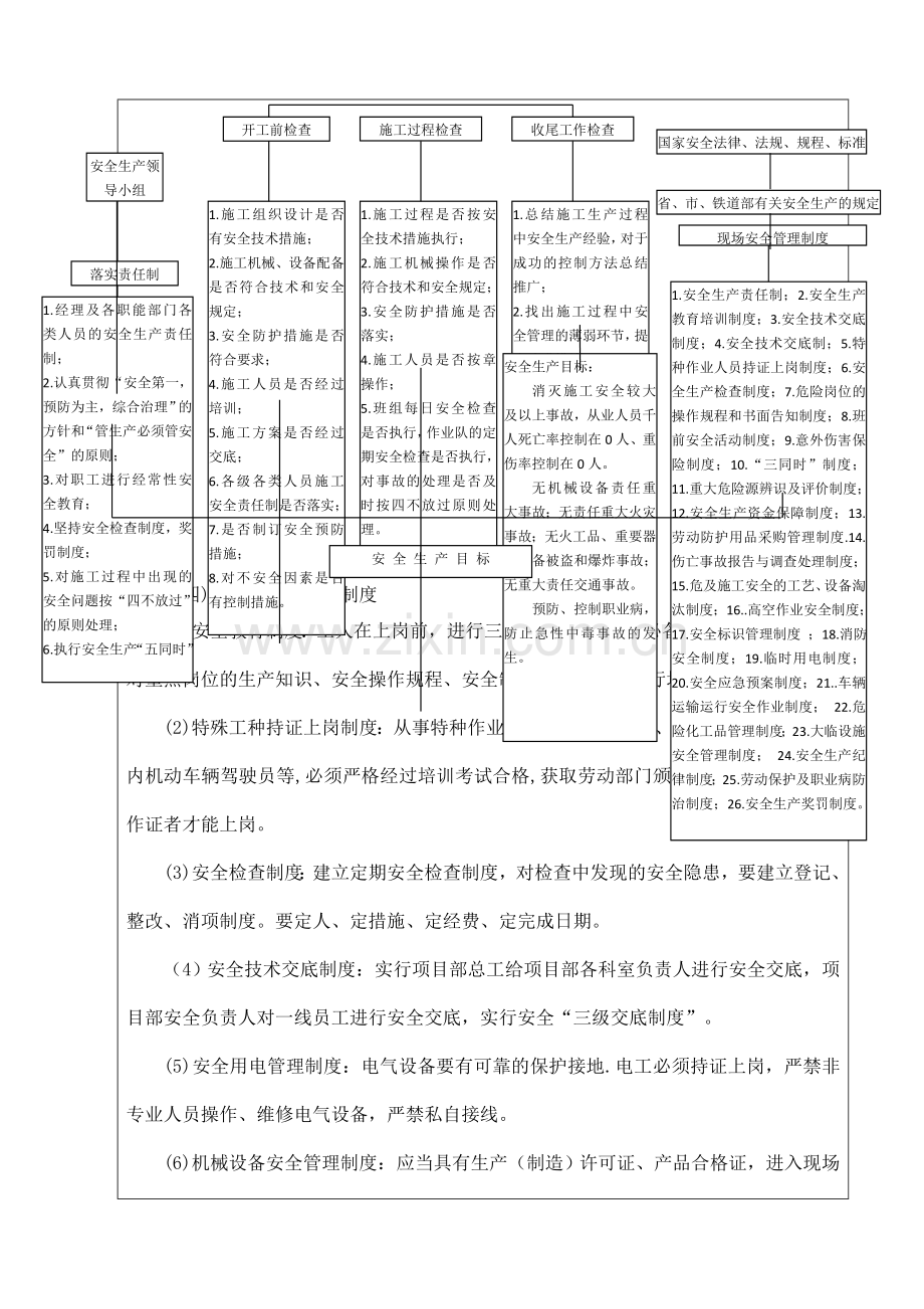 箱梁架设安全技术交底.doc_第3页