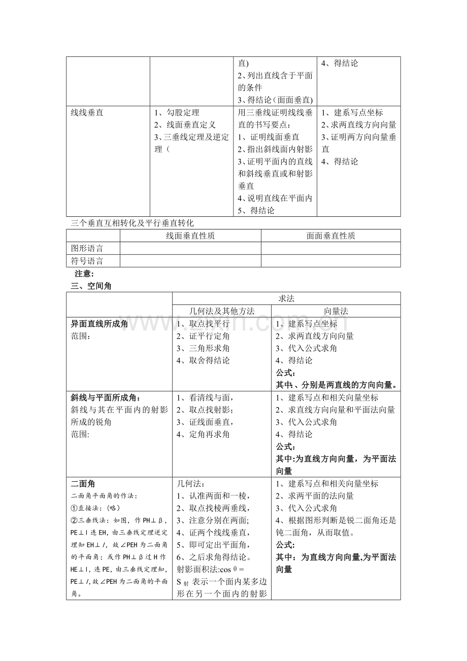 立体几何基本方法总结.doc_第2页