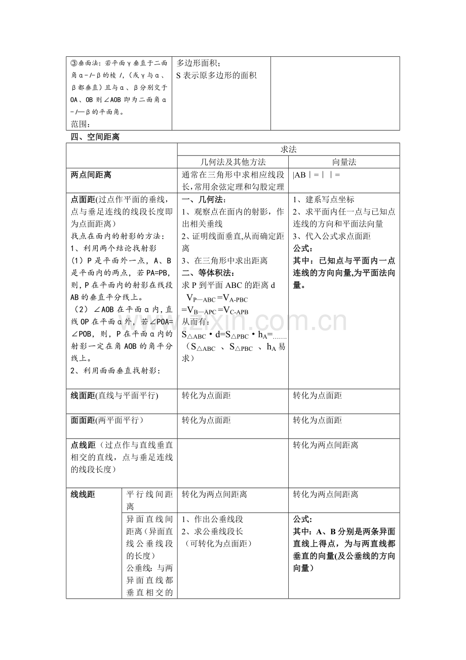 立体几何基本方法总结.doc_第3页