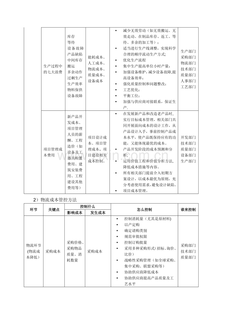 成本改善行动计划.doc_第3页