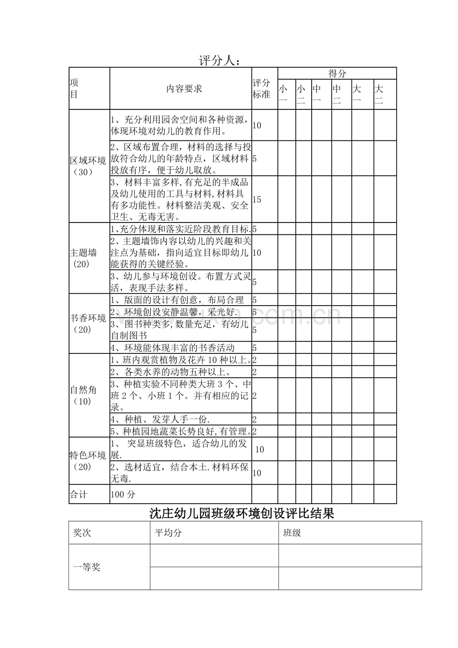 幼儿园环境创设评比方案、评分标准、总结.doc_第3页