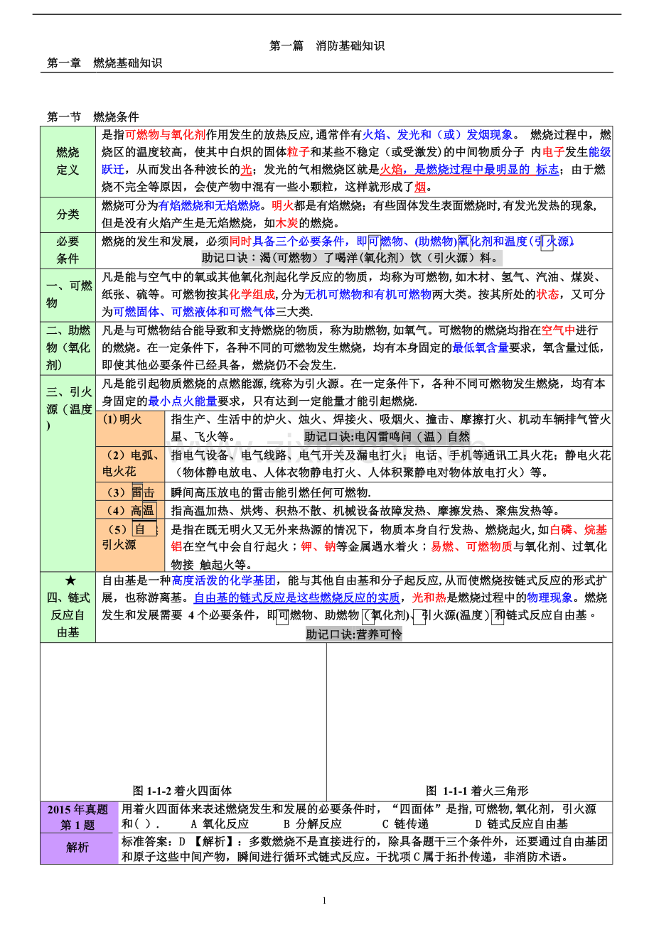 消防安全技术实务重点+考点+口诀.doc_第3页