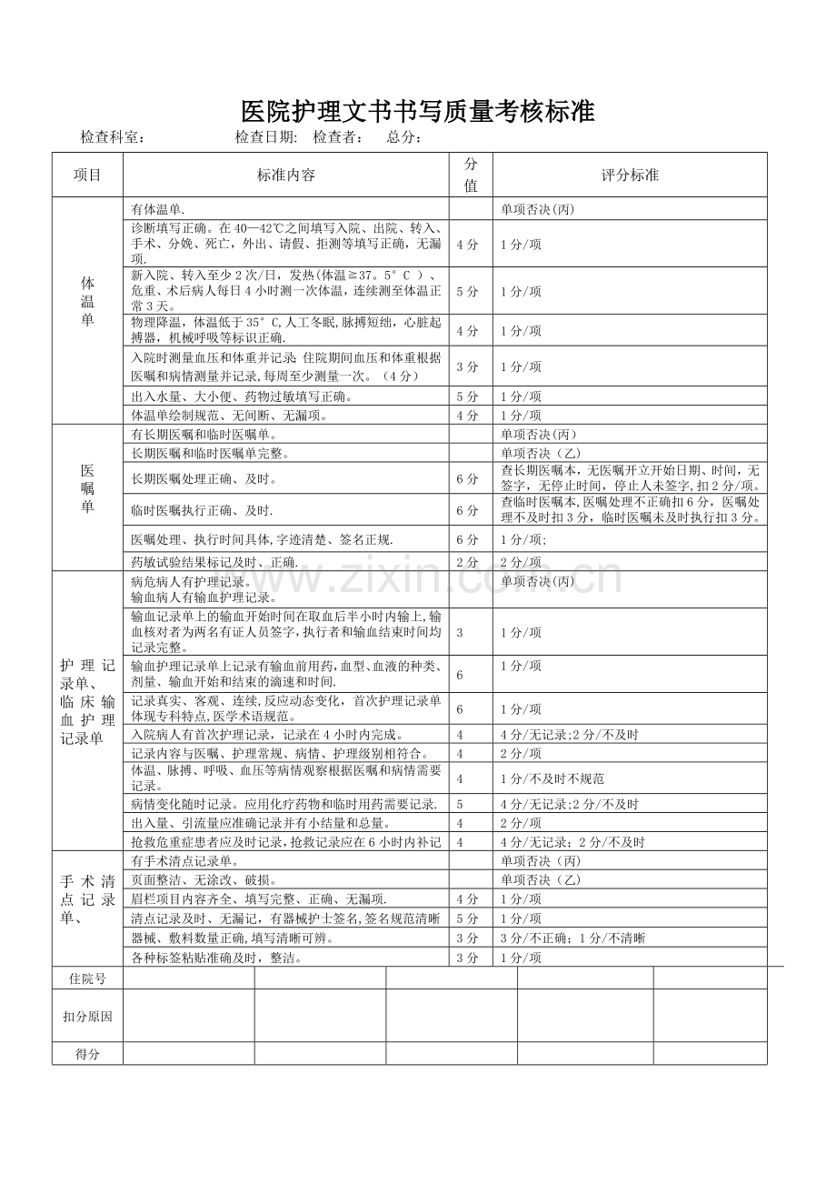 护理文书书写质量考核标准.doc_第1页