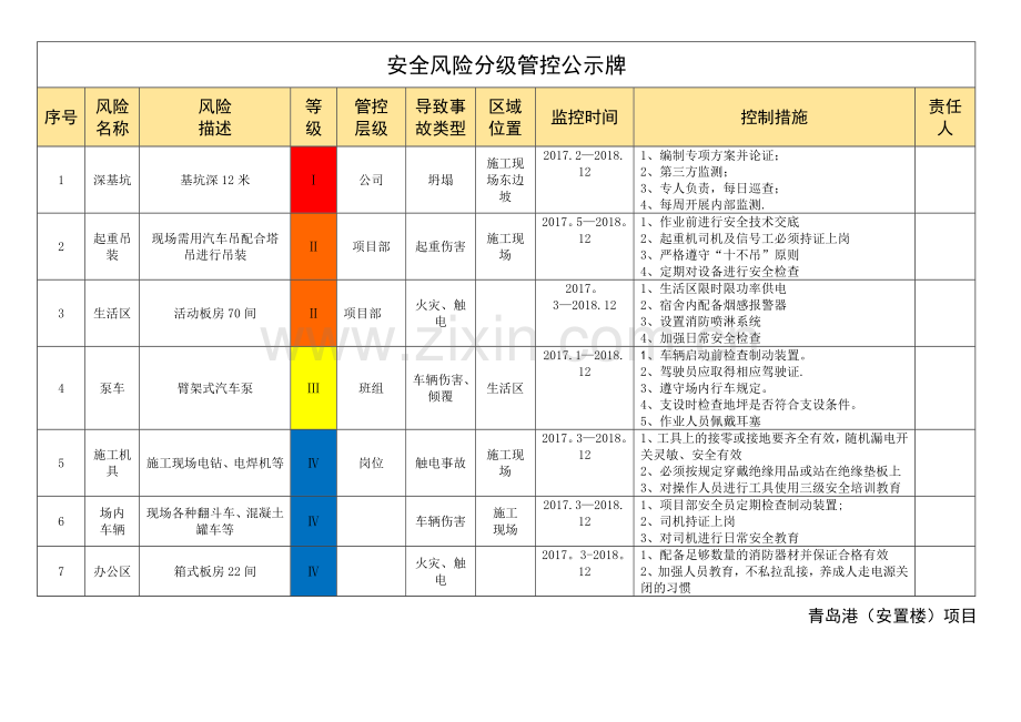 安全风险分级管控告知牌.doc_第1页