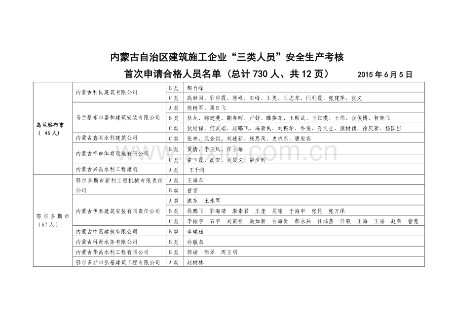 乌兰察布市建筑施工企业“三类人员”安全生产考核.doc_第1页