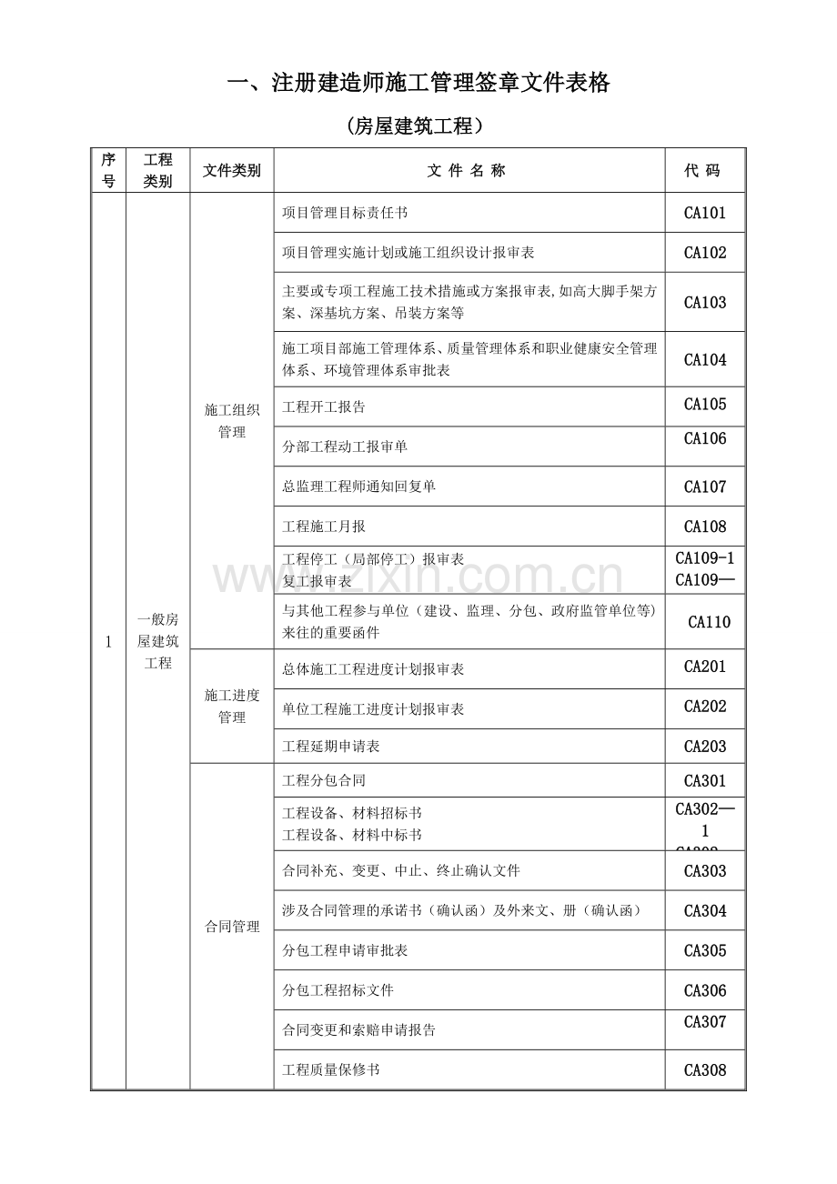 一、注册建造师施工管理签章文件表格(房屋建筑工程).doc_第1页