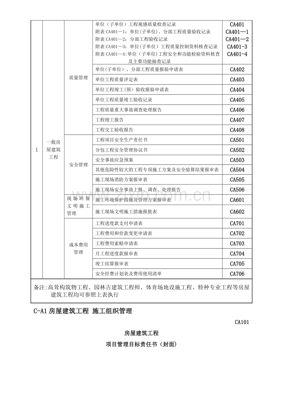 一、注册建造师施工管理签章文件表格(房屋建筑工程).doc_第2页