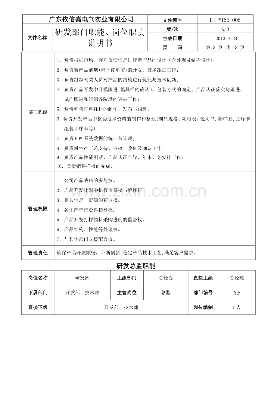 研发部各岗位职责说明书-(2).doc_第3页