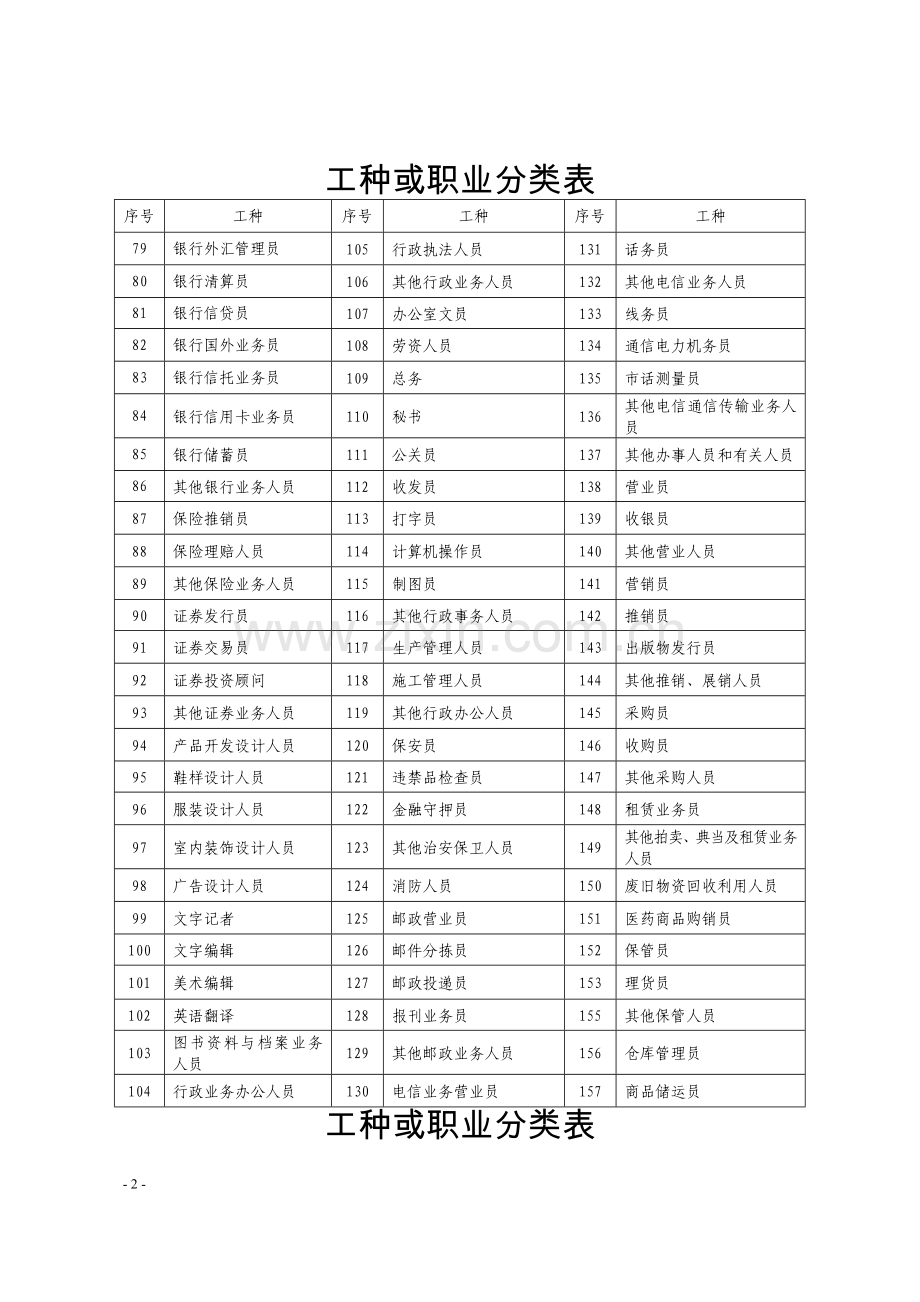 工种分类表.doc_第2页