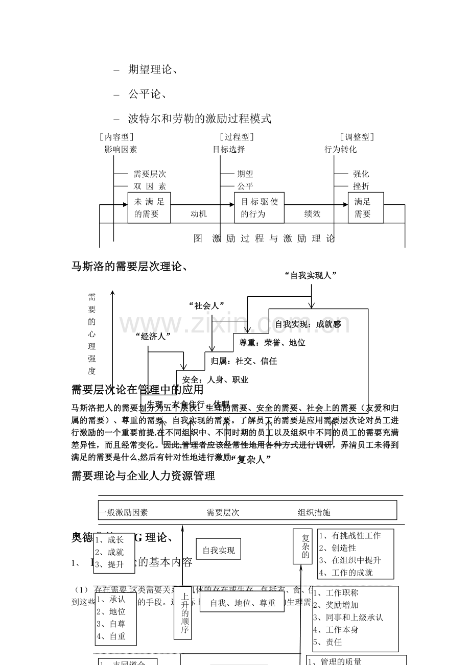 激励理论与人力资源管理的关系整理.doc_第2页