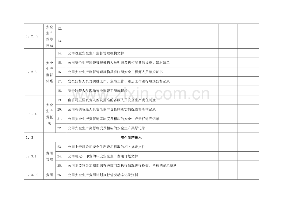 安全生产标准化查评所需文件资料清单.doc_第2页