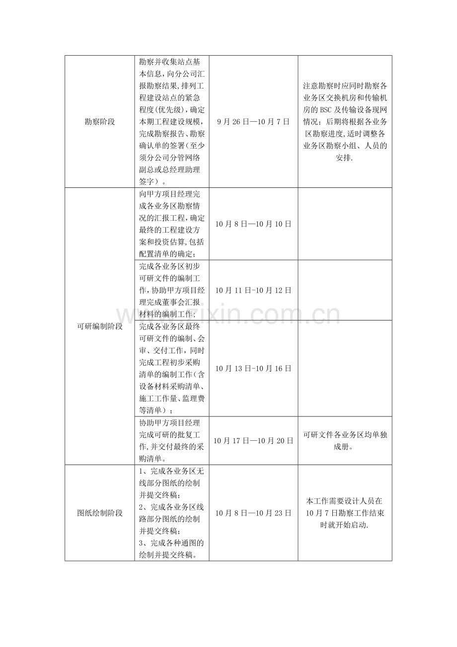 工程勘察设计计划表.doc_第2页