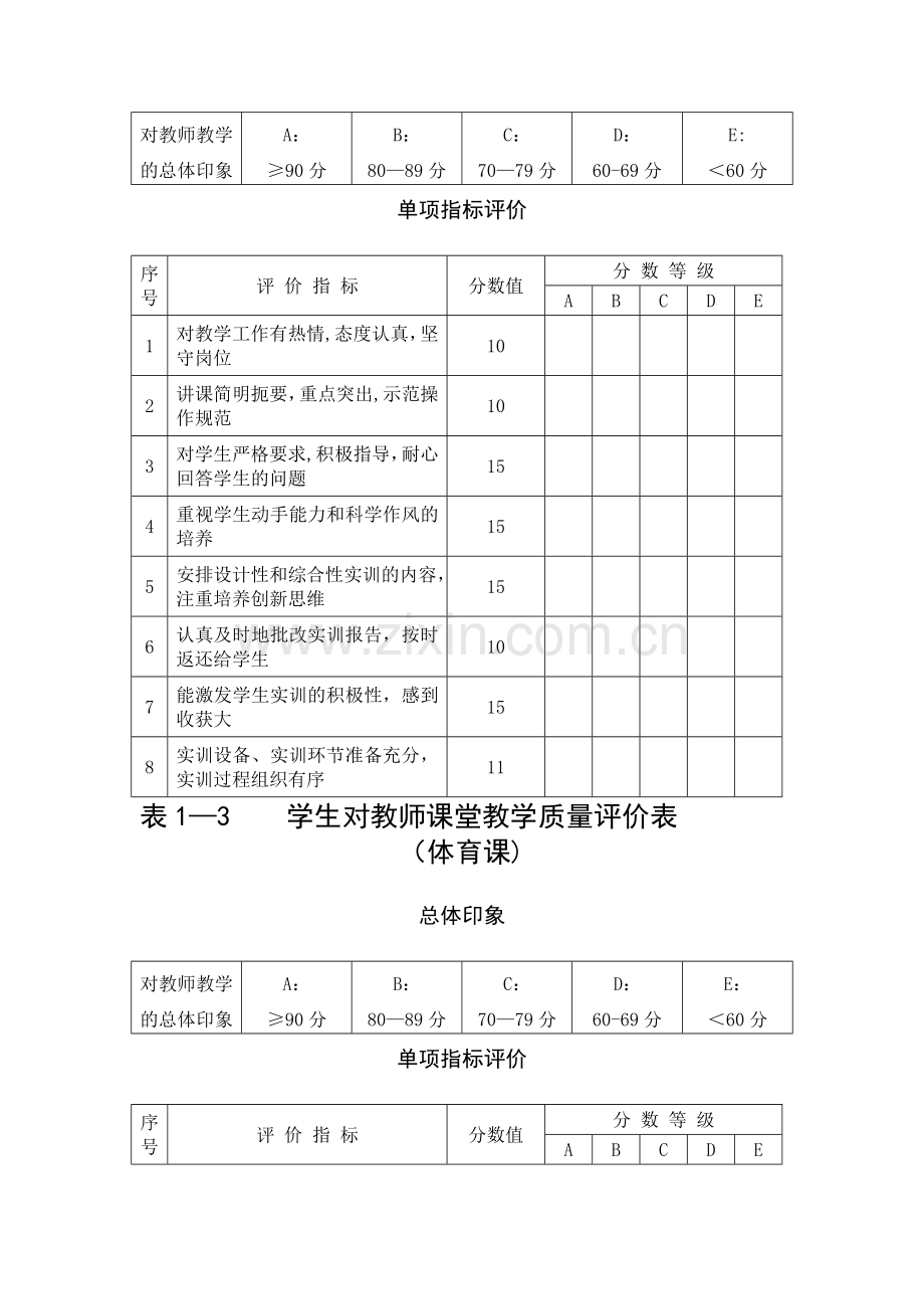 学生对教师课堂教学质量评价表(理论课).doc_第2页