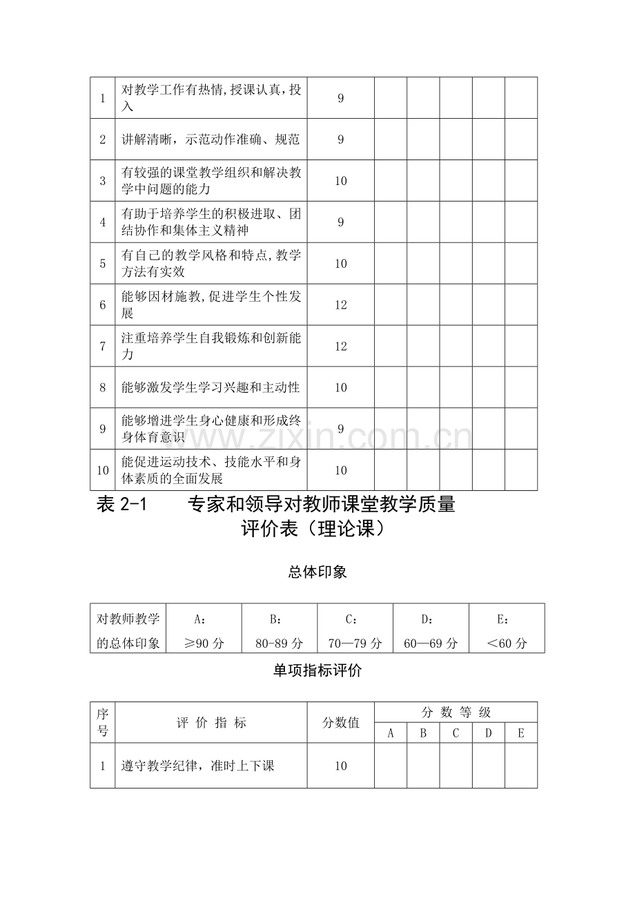 学生对教师课堂教学质量评价表(理论课).doc_第3页