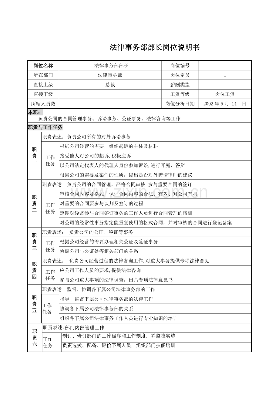 法律事务部岗位说明书.doc_第1页