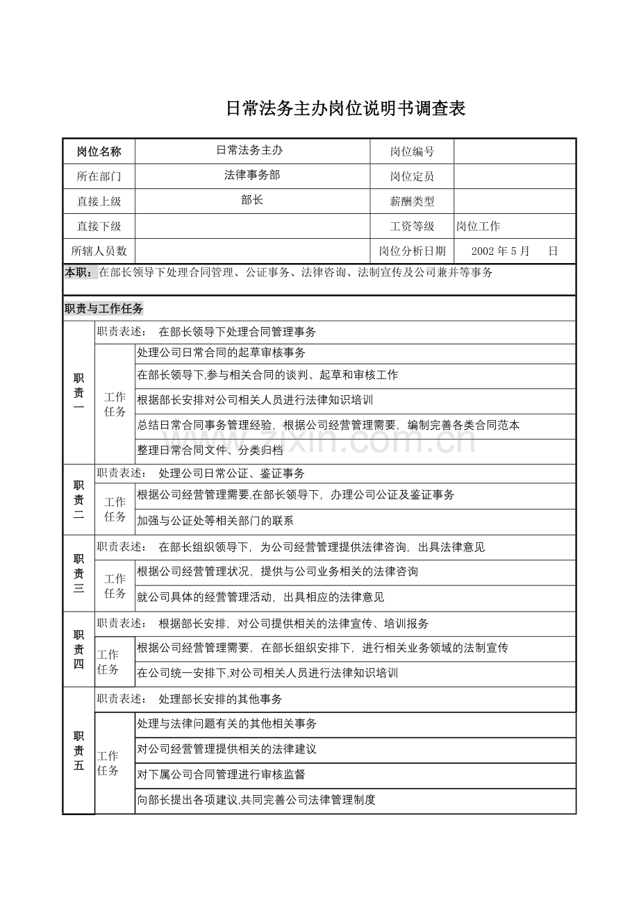 法律事务部岗位说明书.doc_第3页