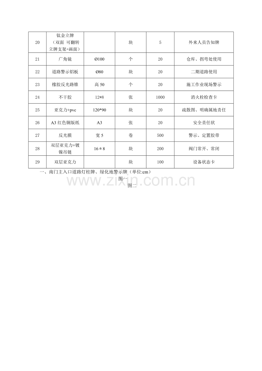 安全标识清单.doc_第2页