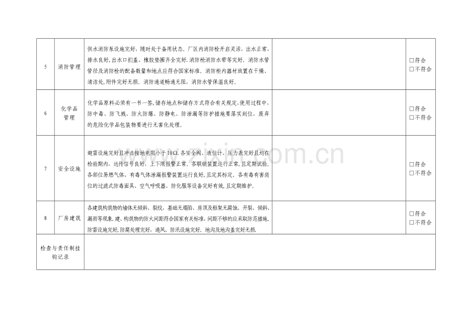 安全检查表(综合、专项、日常、节假日、季节)17421.doc_第2页