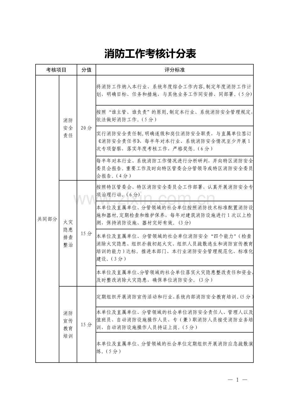 消防工作考核计分表.doc_第1页