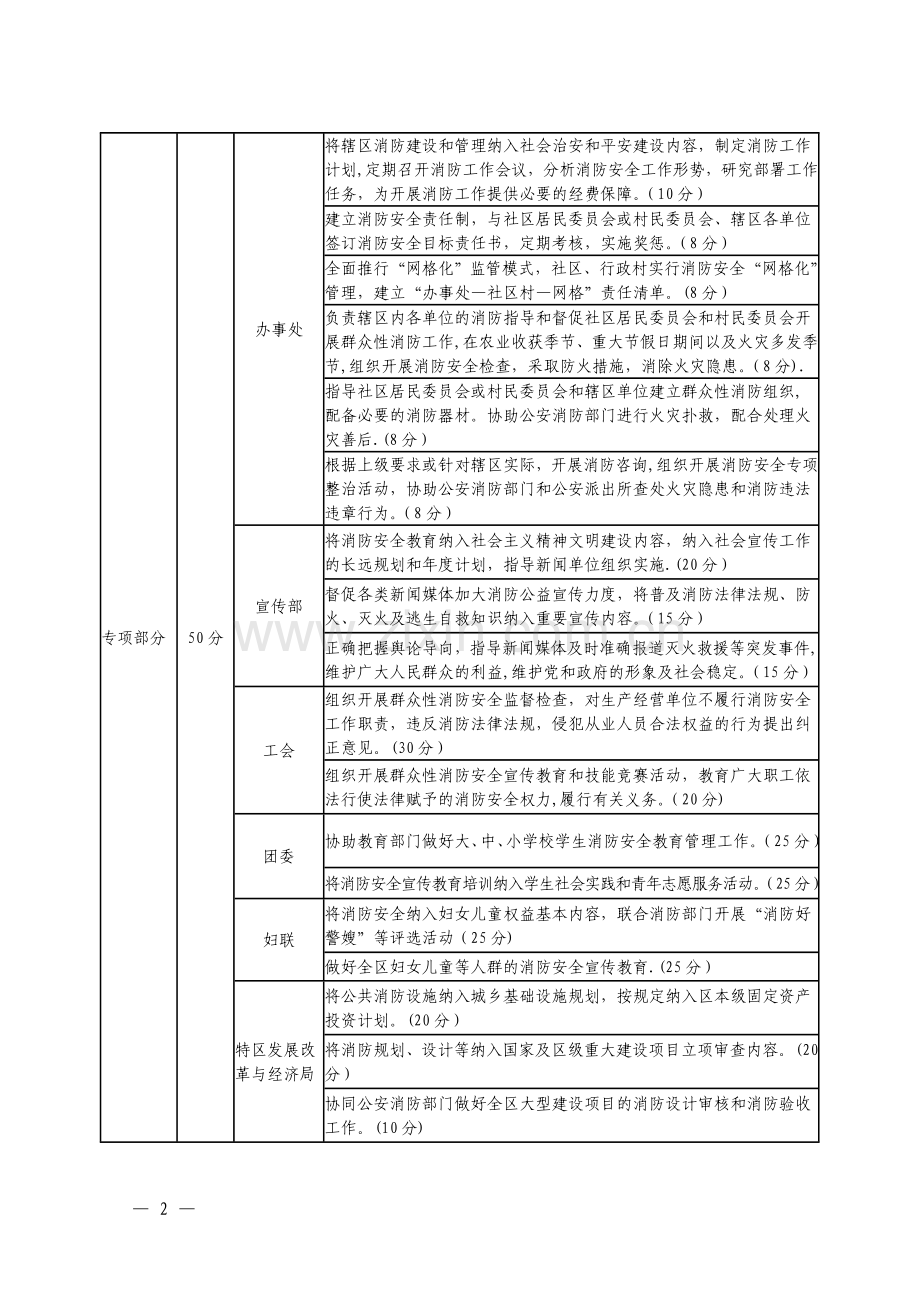 消防工作考核计分表.doc_第2页