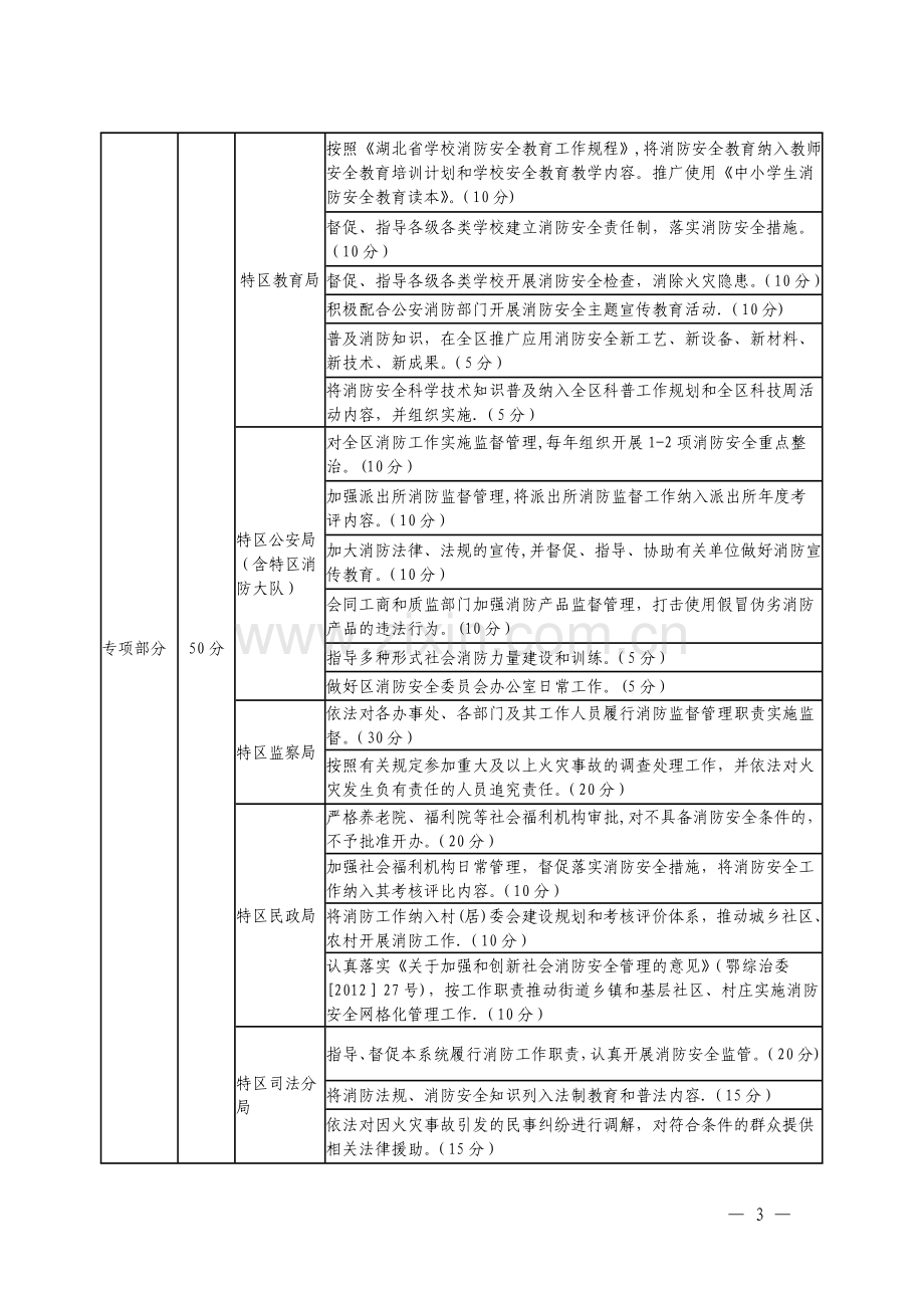 消防工作考核计分表.doc_第3页