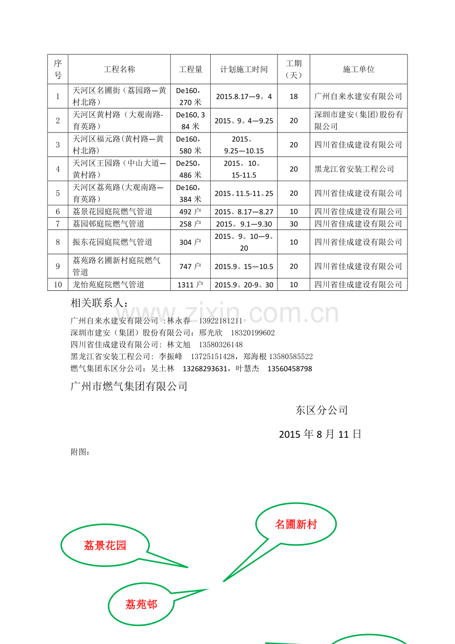 天河区城中村地区燃气管道施工计划方案(1).doc_第3页