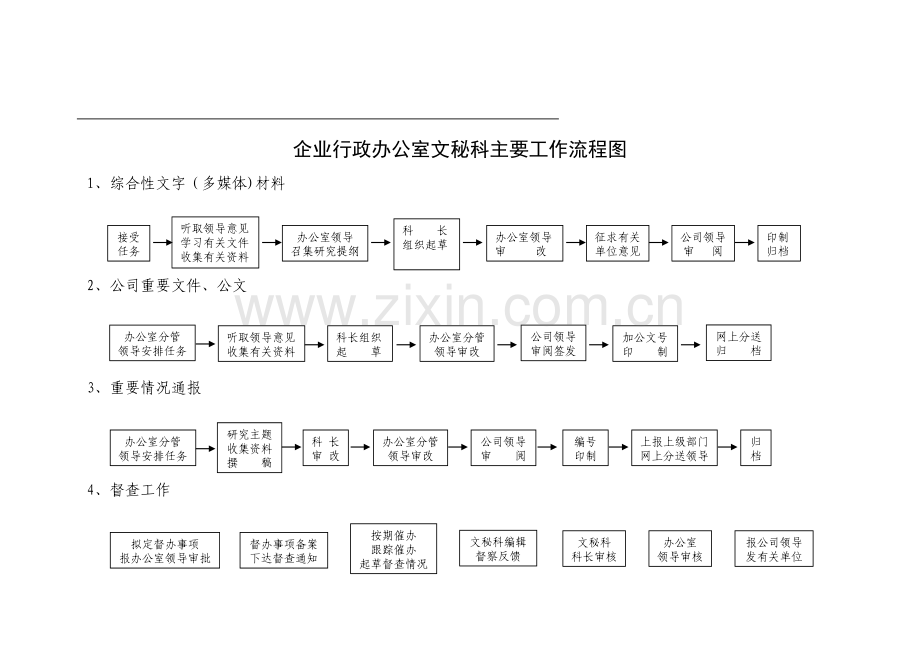 行政办公室工作流程图.doc_第1页