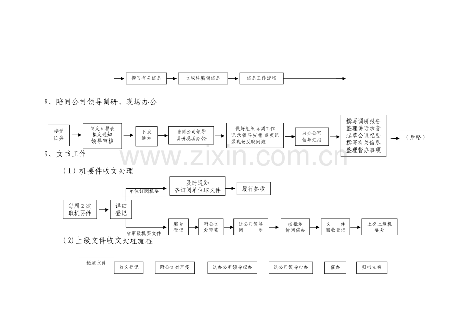 行政办公室工作流程图.doc_第3页